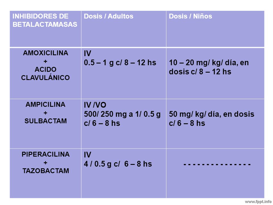 Ampicilina dosis para ninos